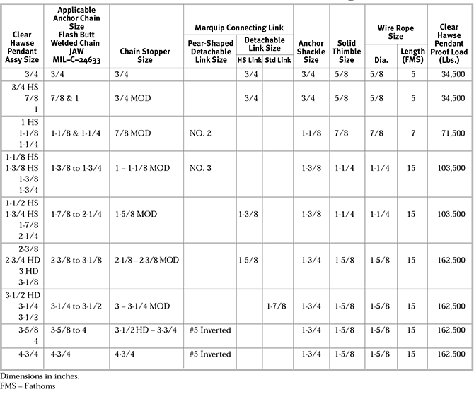 clear-hawse-chart