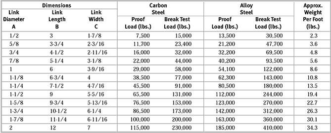 Open Link Buoy Chain | Heavy Metal Marine