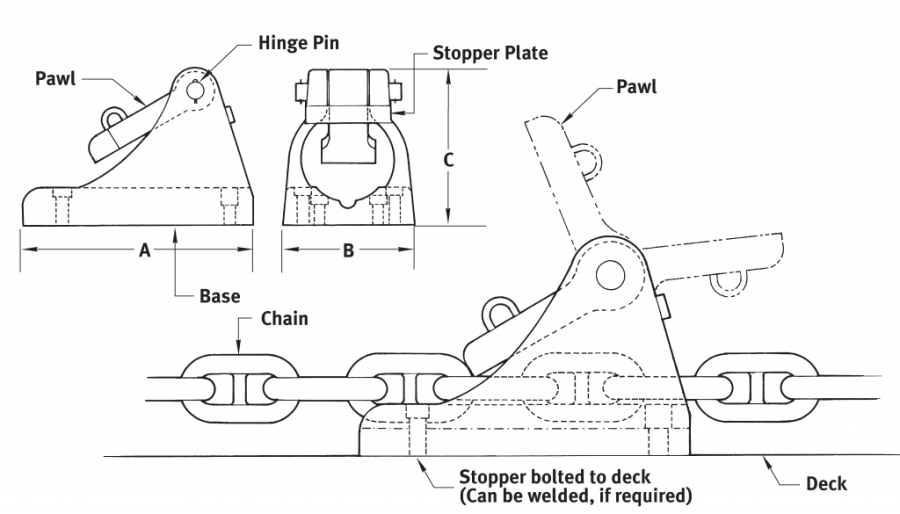 Ulster Type Chain Stopper | Heavy Metal Marine